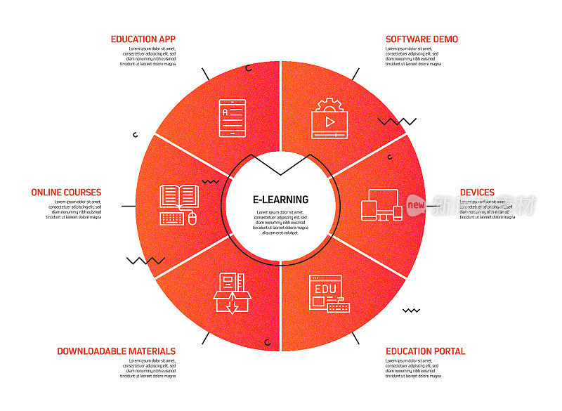 E-Learning, Online Education and Distance Education相关过程信息图表模板。过程时间图。带有线性图标的工作流布局